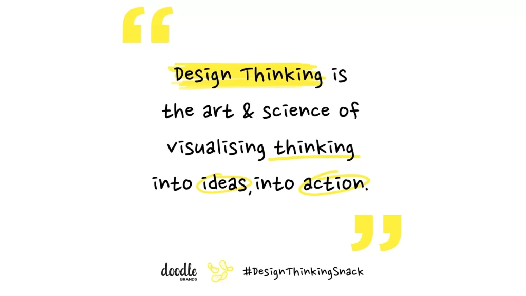 Design Thinking Made Simple: What?