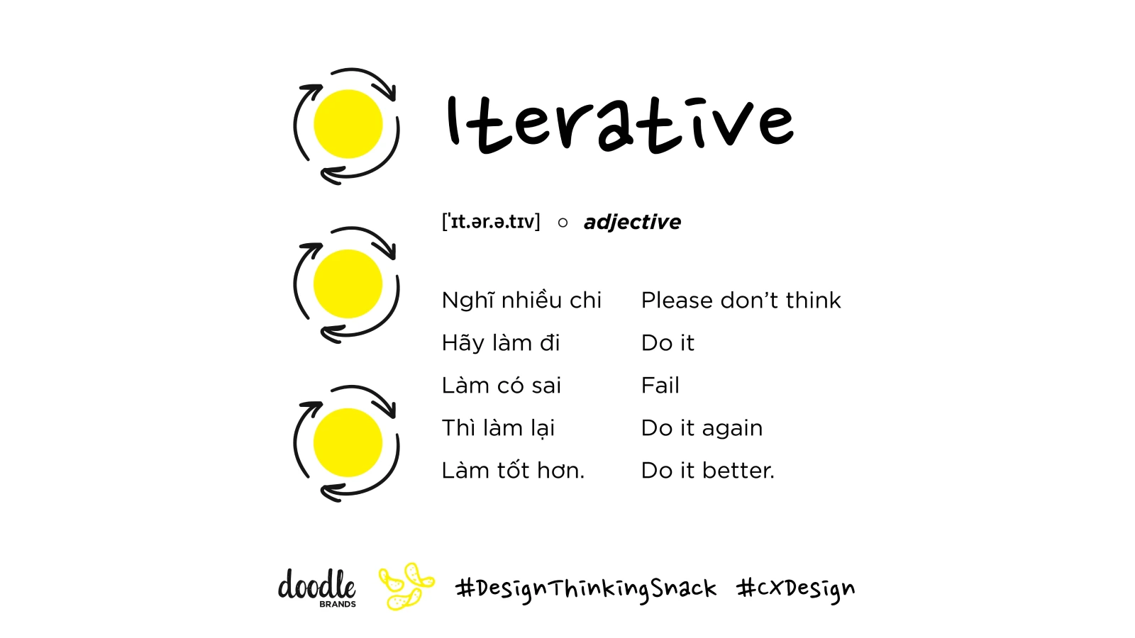 Design Thinking Iterative